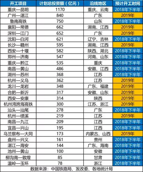砂石骨料大商機——萬億基建來襲，27個高鐵項目將開工建設(shè)