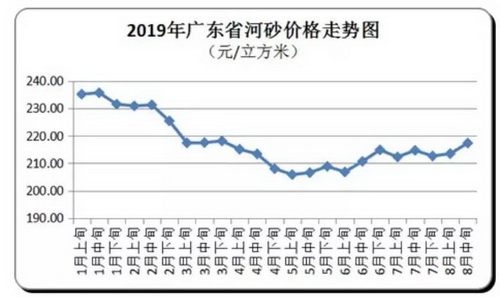 價(jià)格“失控”！砂石、混凝土、水泥、煤炭上千家企業(yè)漲價(jià)！
