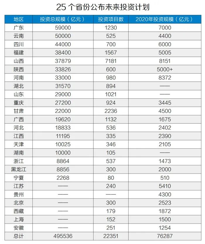 50萬億元！砂石骨料助力基建投資，推動經(jīng)濟穩(wěn)增長！