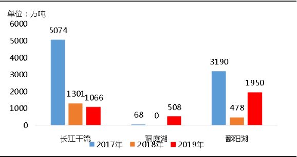 環(huán)?！案邏骸比珖笆V山總量、河砂開采量不降反升，釋放砂石產(chǎn)能補(bǔ)充國內(nèi)砂石市場供應(yīng)！