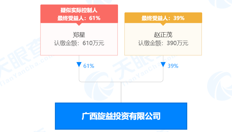 瘋狂！廣西南寧交投7.61億元拍得一宗花崗巖采礦權(quán)，竟需35.7年才能收回成本？