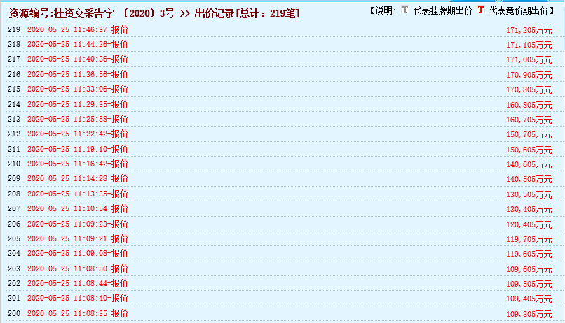 瘋狂！廣西南寧交投7.61億元拍得一宗花崗巖采礦權(quán)，竟需35.7年才能收回成本？