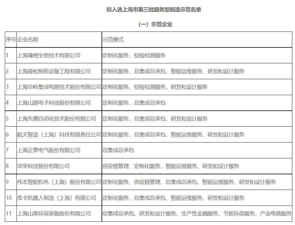 新年快樂(lè) | 回首2022，闊步2023
