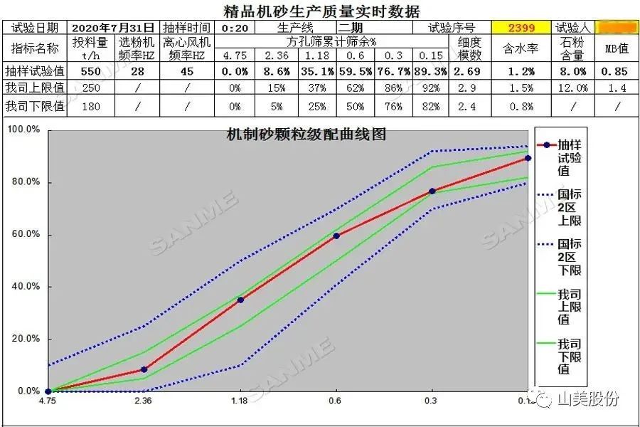 山美制砂樓，專為精品機(jī)制砂而造