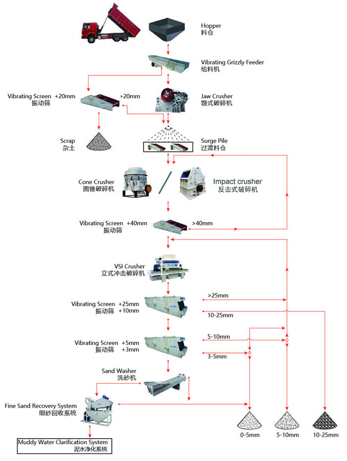 濕法制砂工藝流程你了解多少？